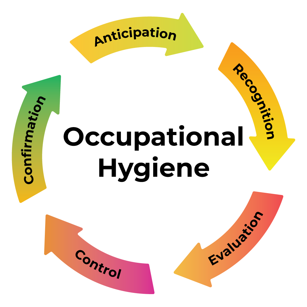 Occupational-Hygiene-Cycle-illustration